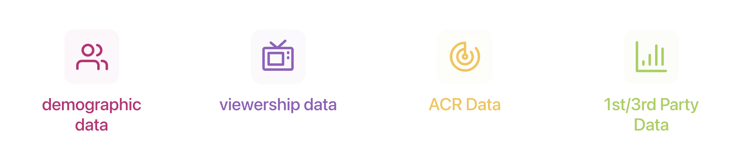 Targeting capabilities